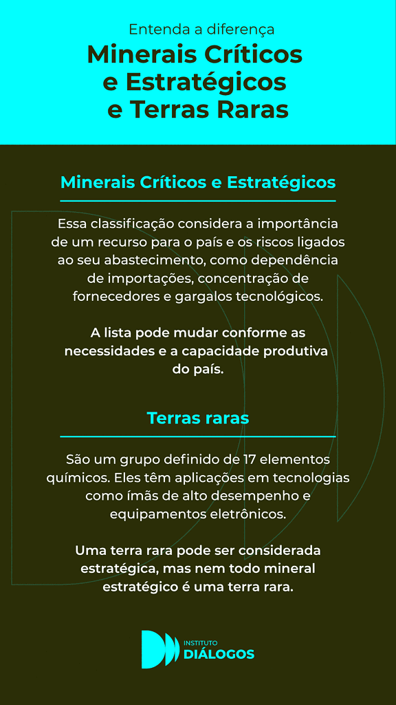 Infografía: Minerales Críticos y Estratégicos y Tierras Raras – Instituto Diálogos (en portugués)
